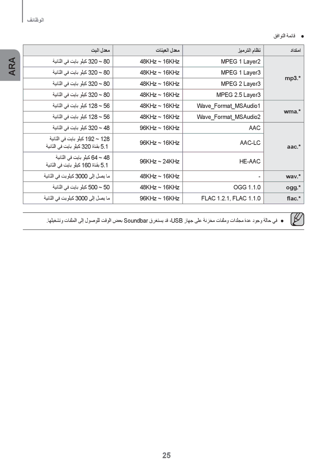 Samsung HW-K360/UM manual تبلا لدعم تانيعلا لدعم زيمرتلا ماظن دادتما 