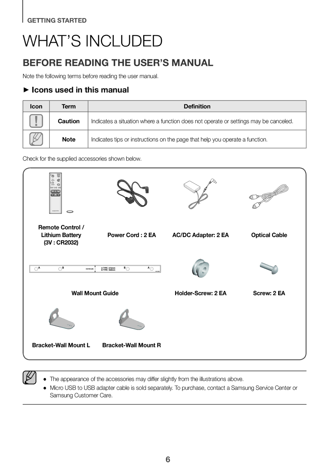 Samsung HW-K360/UM WHAT’S Included, Before Reading the USER’S Manual, ++Icons used in this manual 