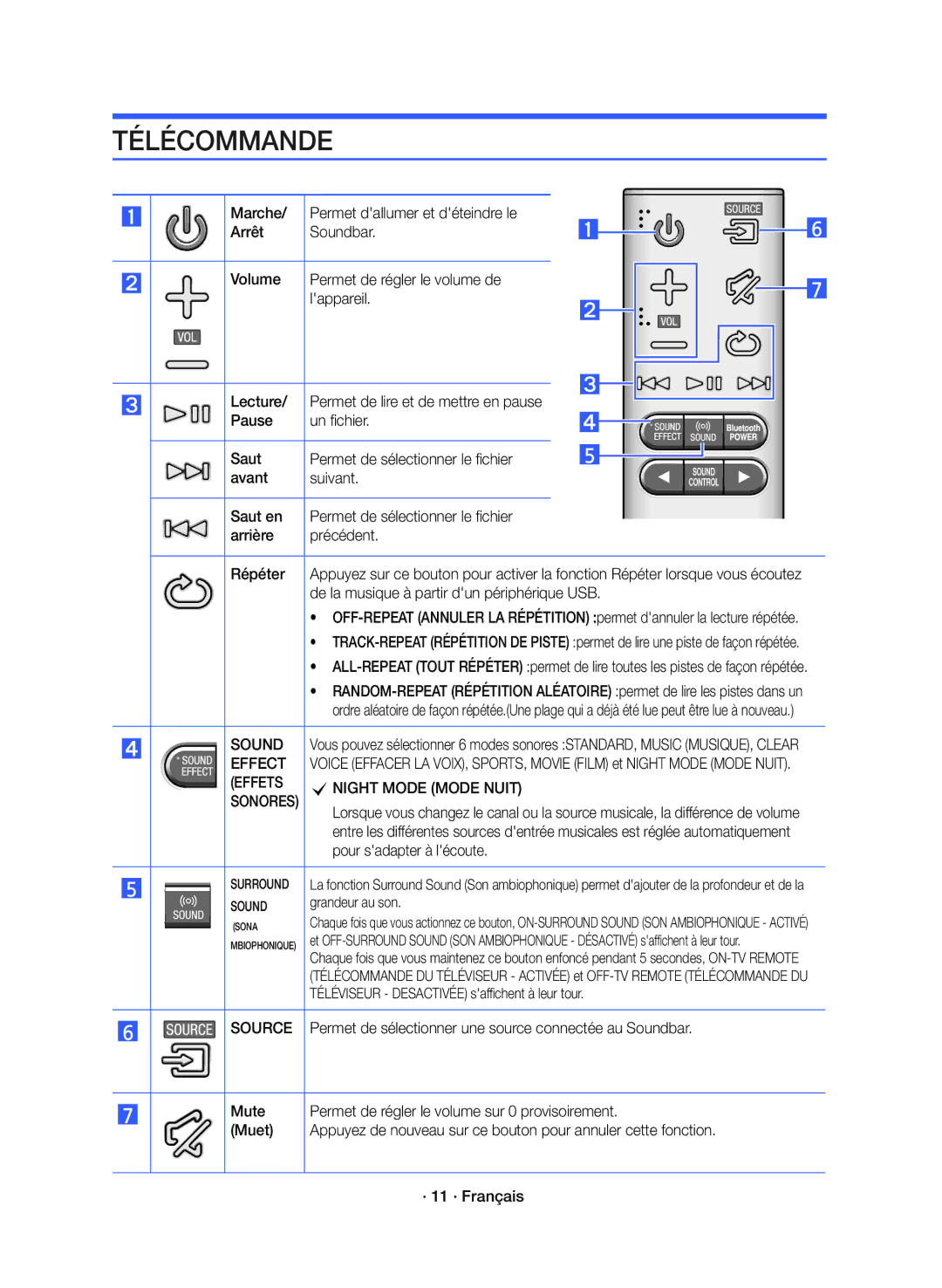 Samsung HW-K360/ZF manual Télécommande, De la musique à partir dun périphérique USB, Effets Sonores Night Mode Mode Nuit 