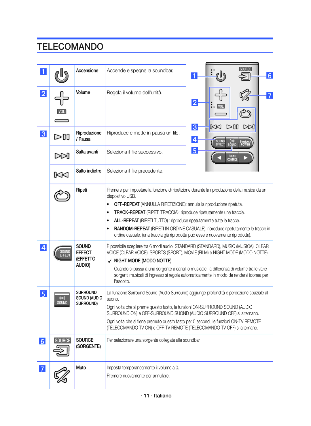 Samsung HW-K360/ZF manual Telecomando, Effetto, Audio, Sorgente 