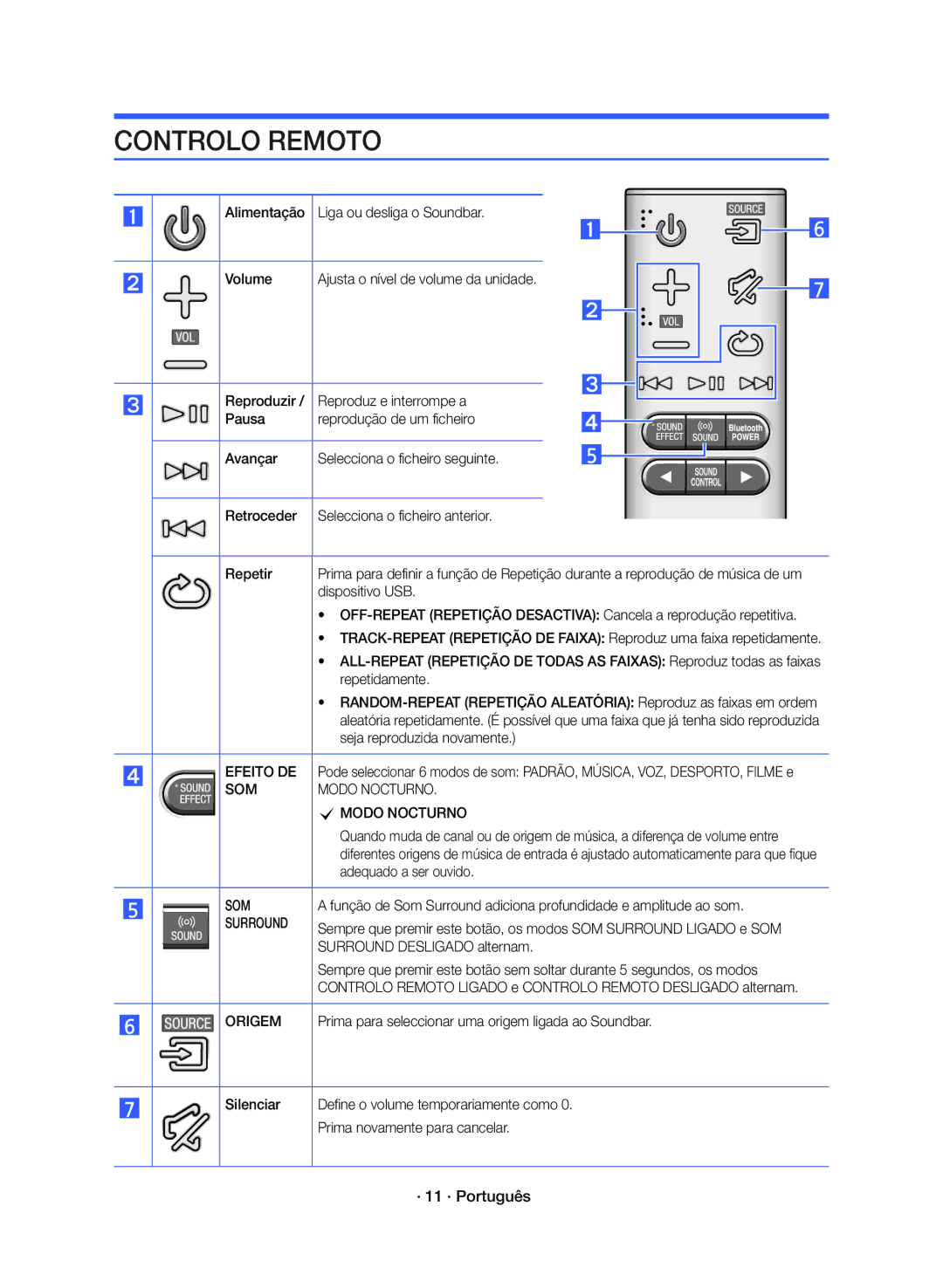 Samsung HW-K360/ZF manual Controlo Remoto, · 11 · Português 