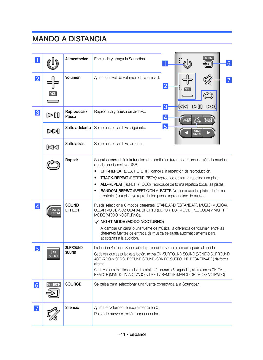 Samsung HW-K360/ZF manual Mando a Distancia, · 11 · Español 