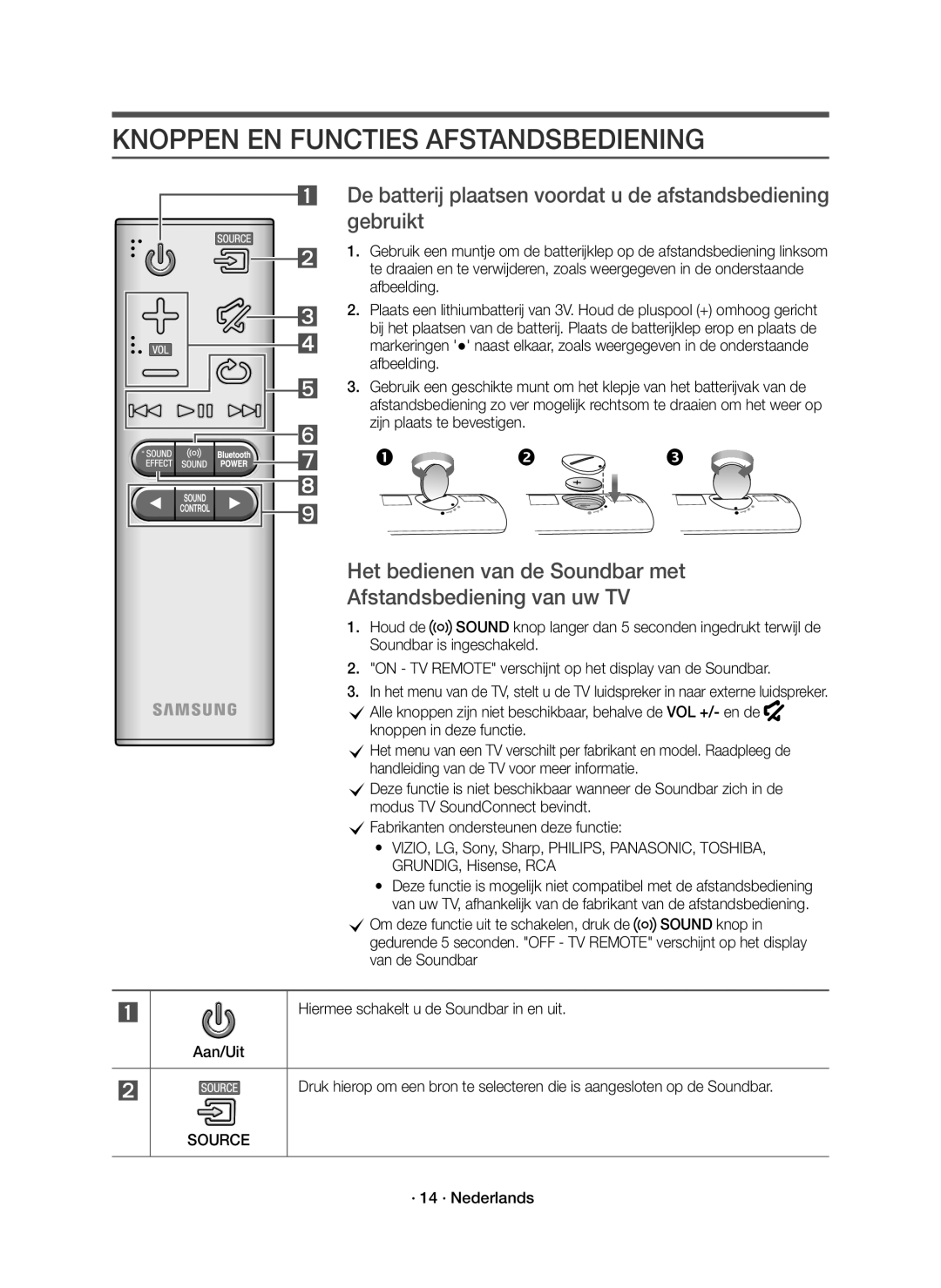 Samsung HW-K430/EN, HW-K430/XN manual Knoppen EN Functies Afstandsbediening, · 14 · Nederlands 