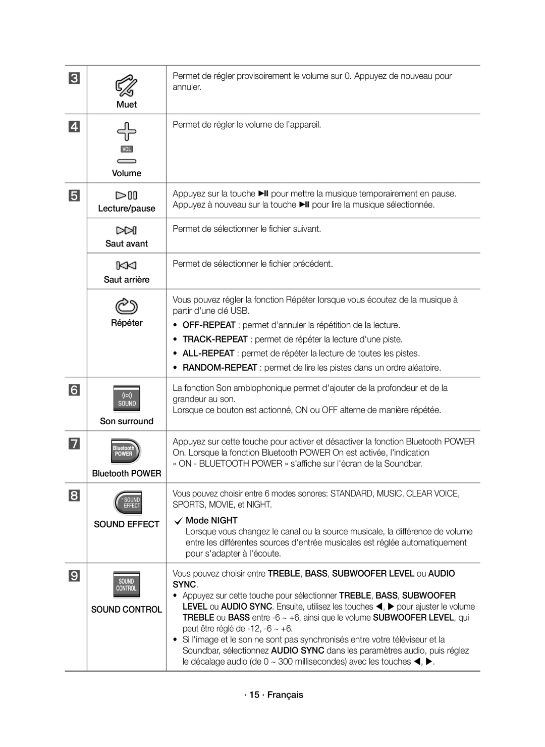 Samsung HW-K430/EN, HW-K430/XN manual Sync 