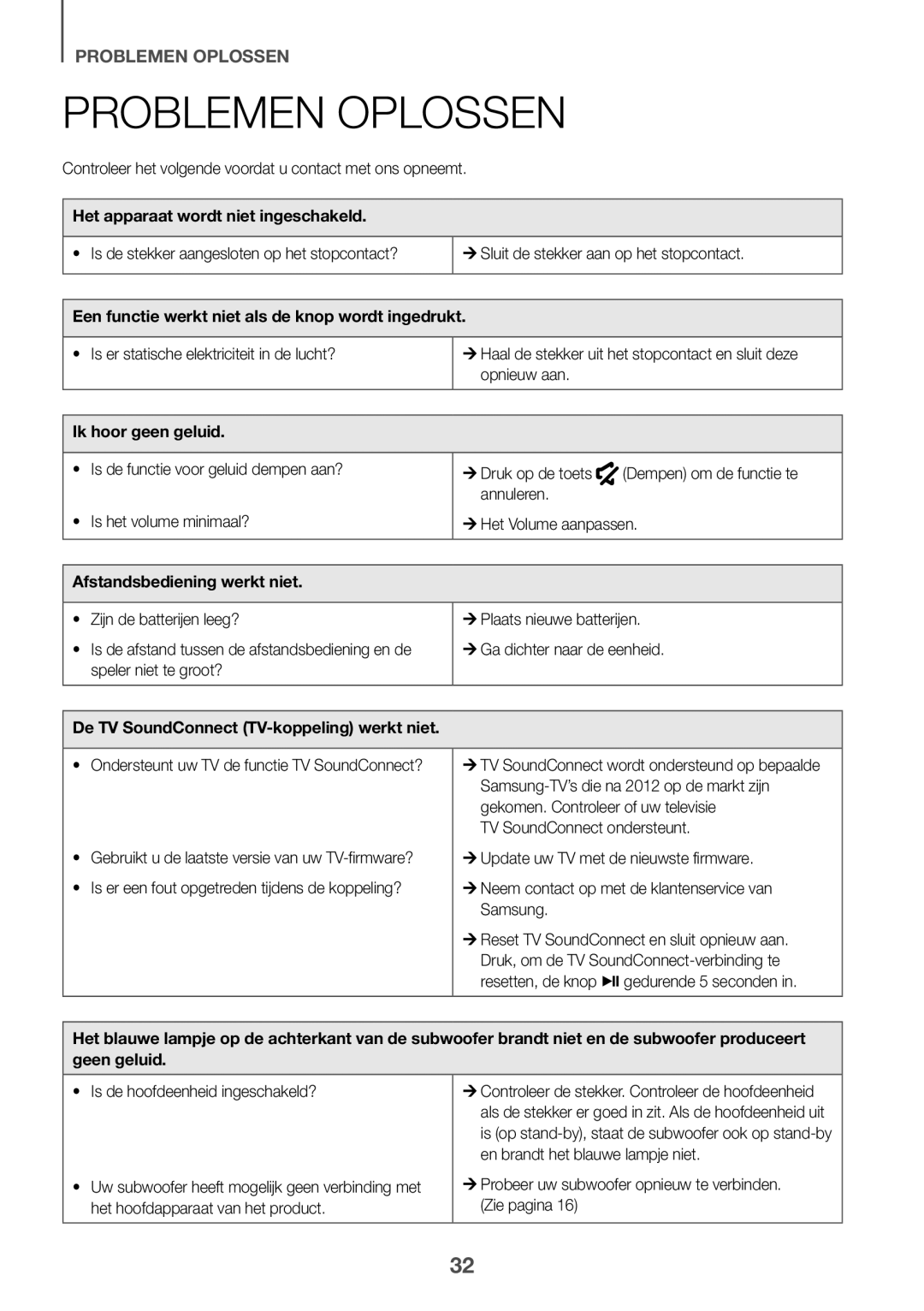 Samsung HW-K430/EN, HW-K430/XN manual Problemen Oplossen 