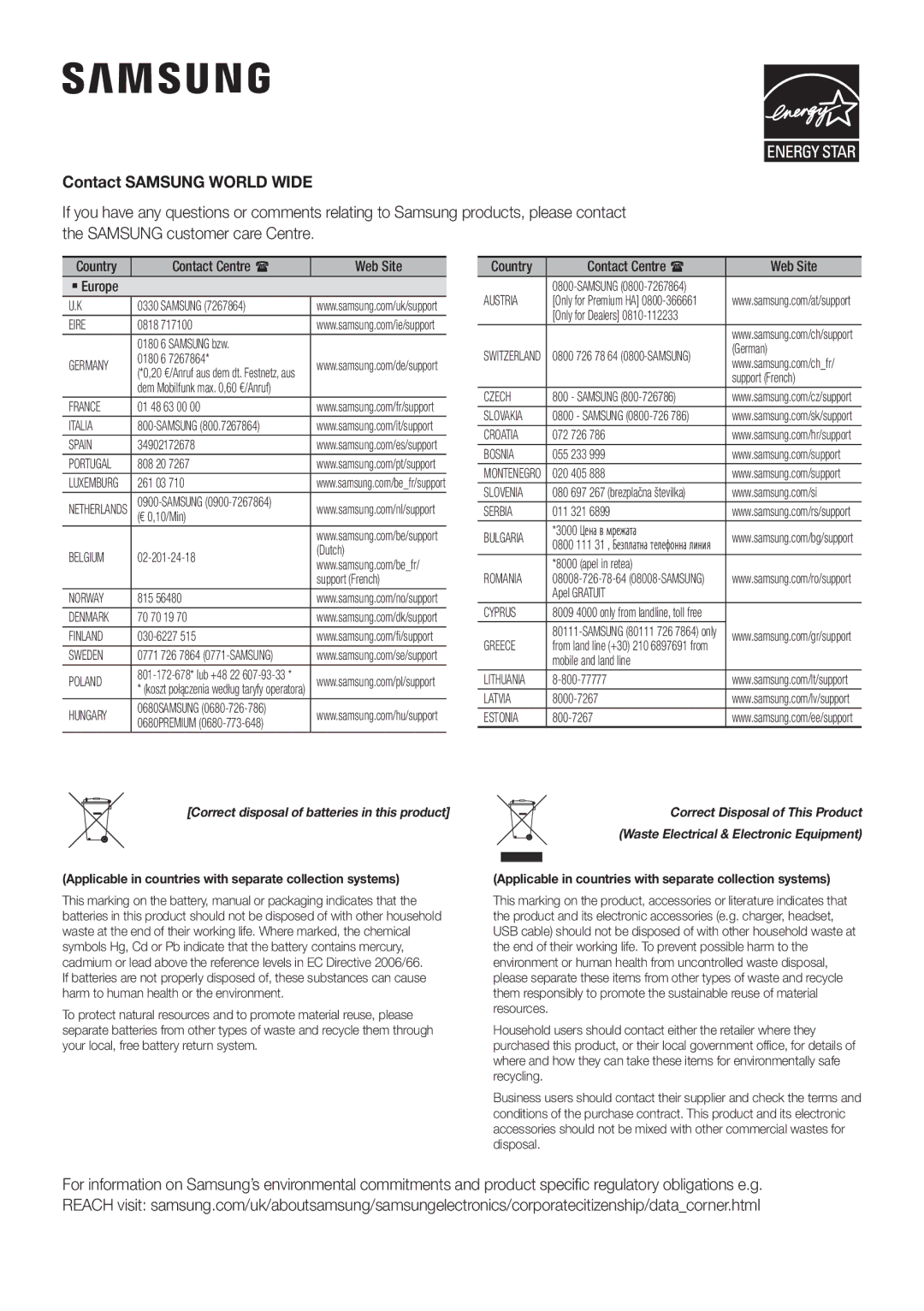 Samsung HW-K430/XN, HW-K430/EN manual Contact Samsung World Wide, Contact Centre  Web Site ` Europe 