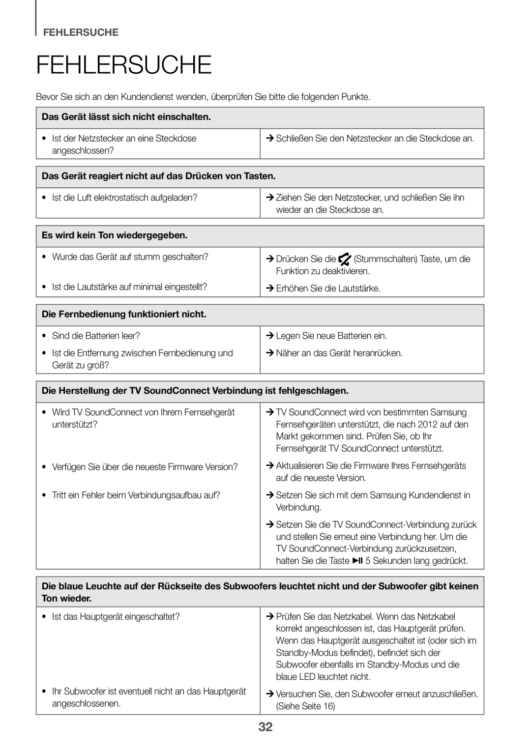 Samsung HW-K430/XN, HW-K430/EN manual Fehlersuche, Das Gerät lässt sich nicht einschalten, Es wird kein Ton wiedergegeben 