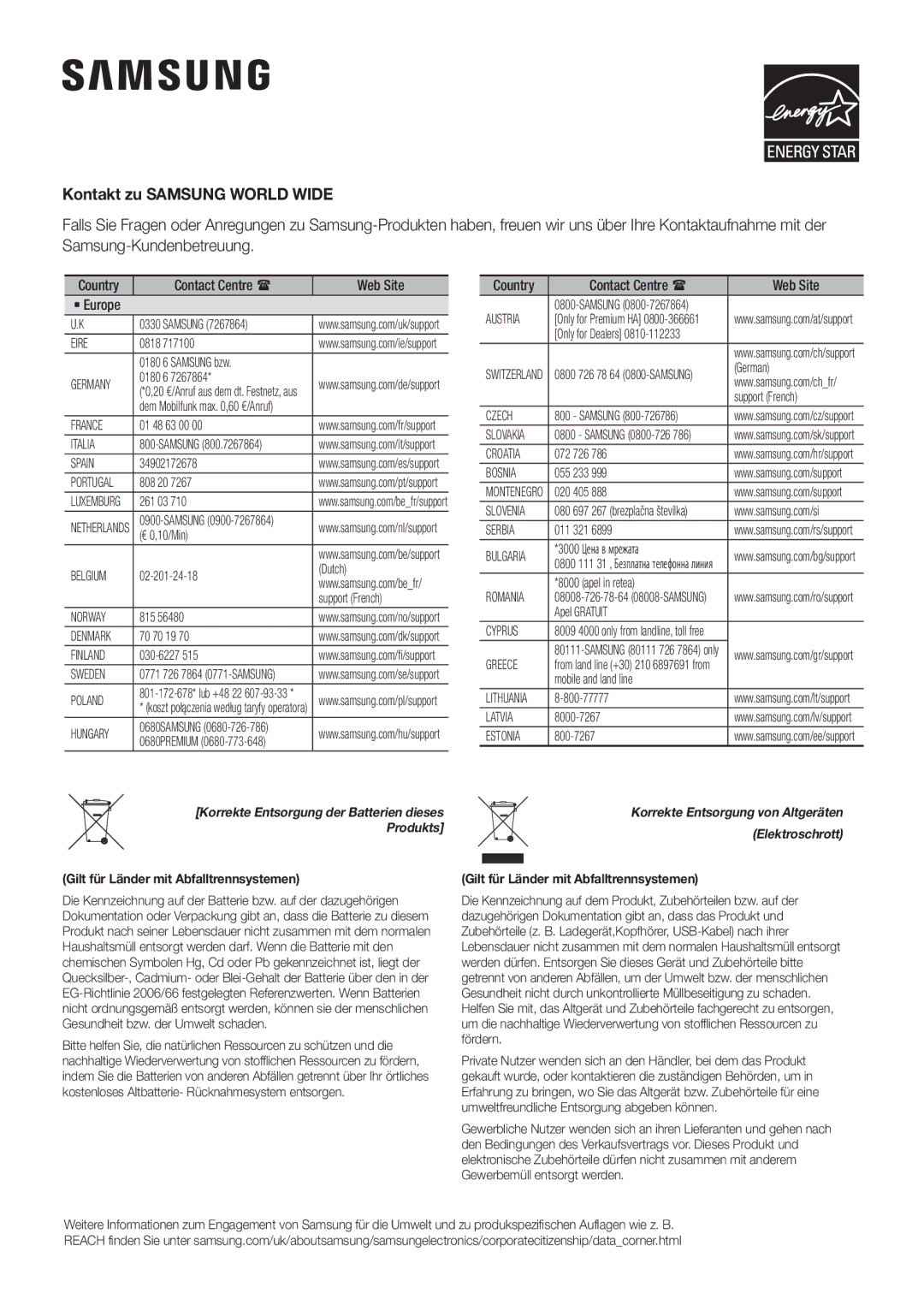 Samsung HW-K430/EN, HW-K430/XN manual Kontakt zu Samsung World Wide, Country Contact Centre  Web Site ` Europe 