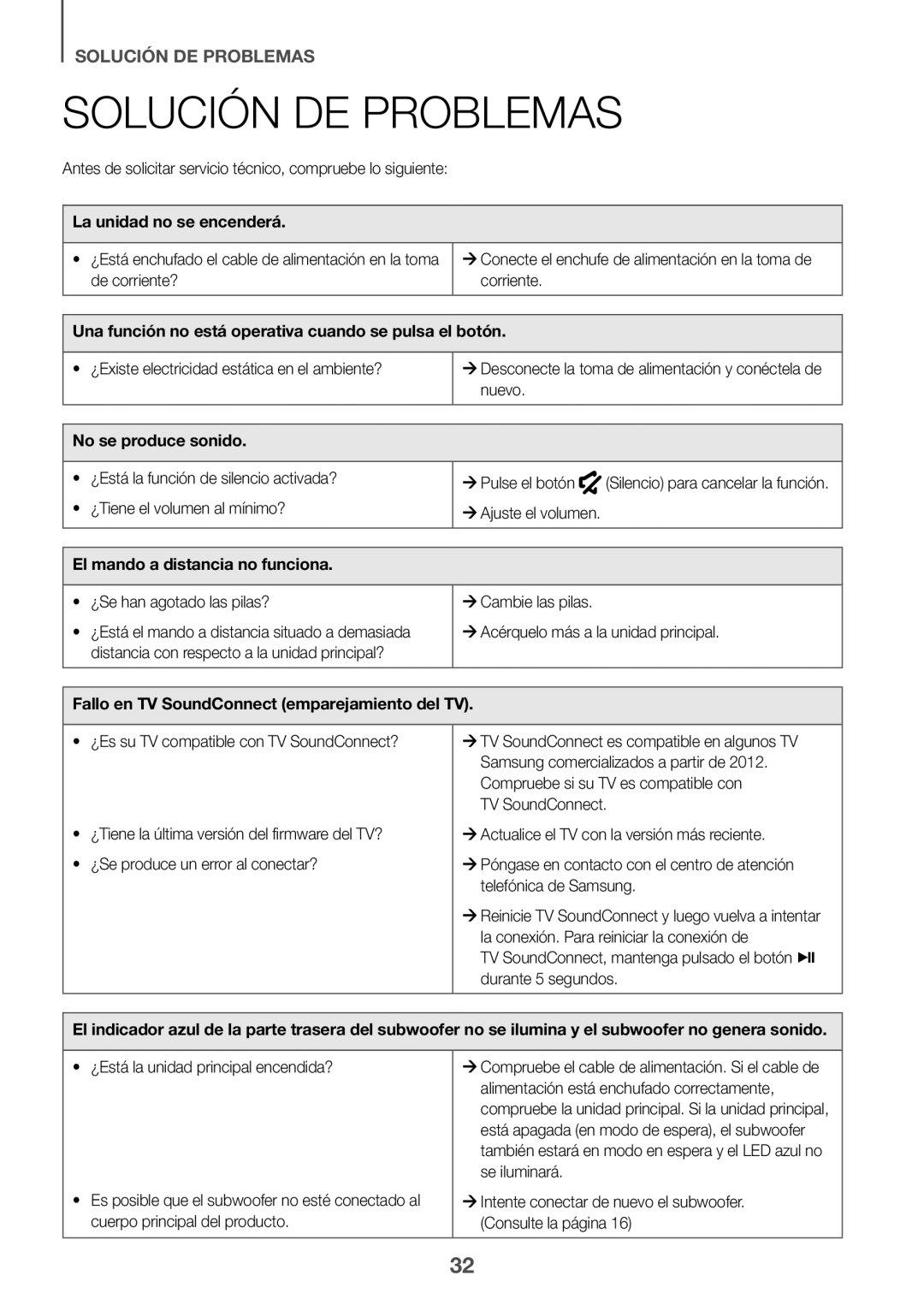 Samsung HW-K430/EN, HW-K430/ZF manual Solución DE Problemas 