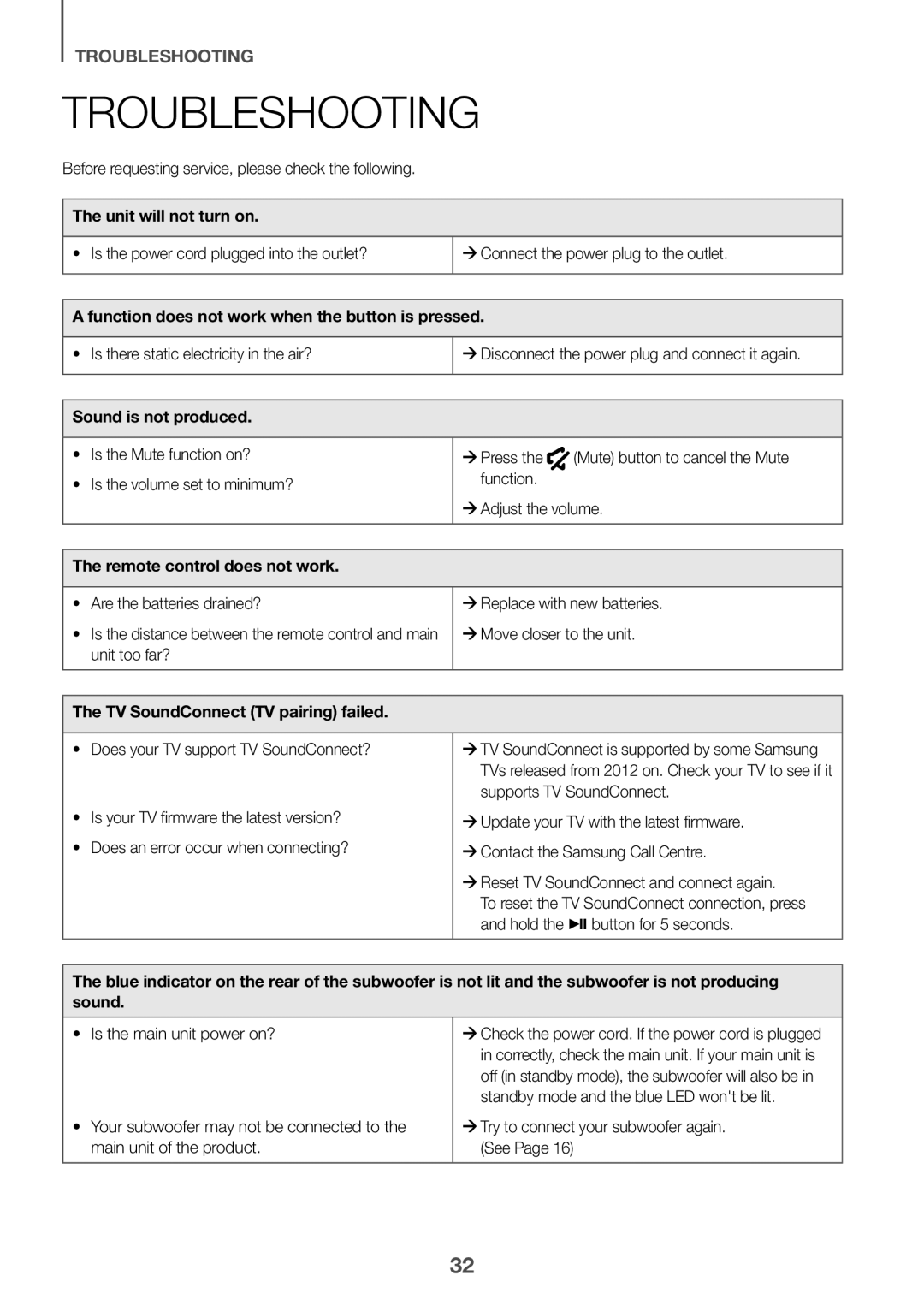 Samsung HW-K430/EN, HW-K430/ZF manual Troubleshooting 