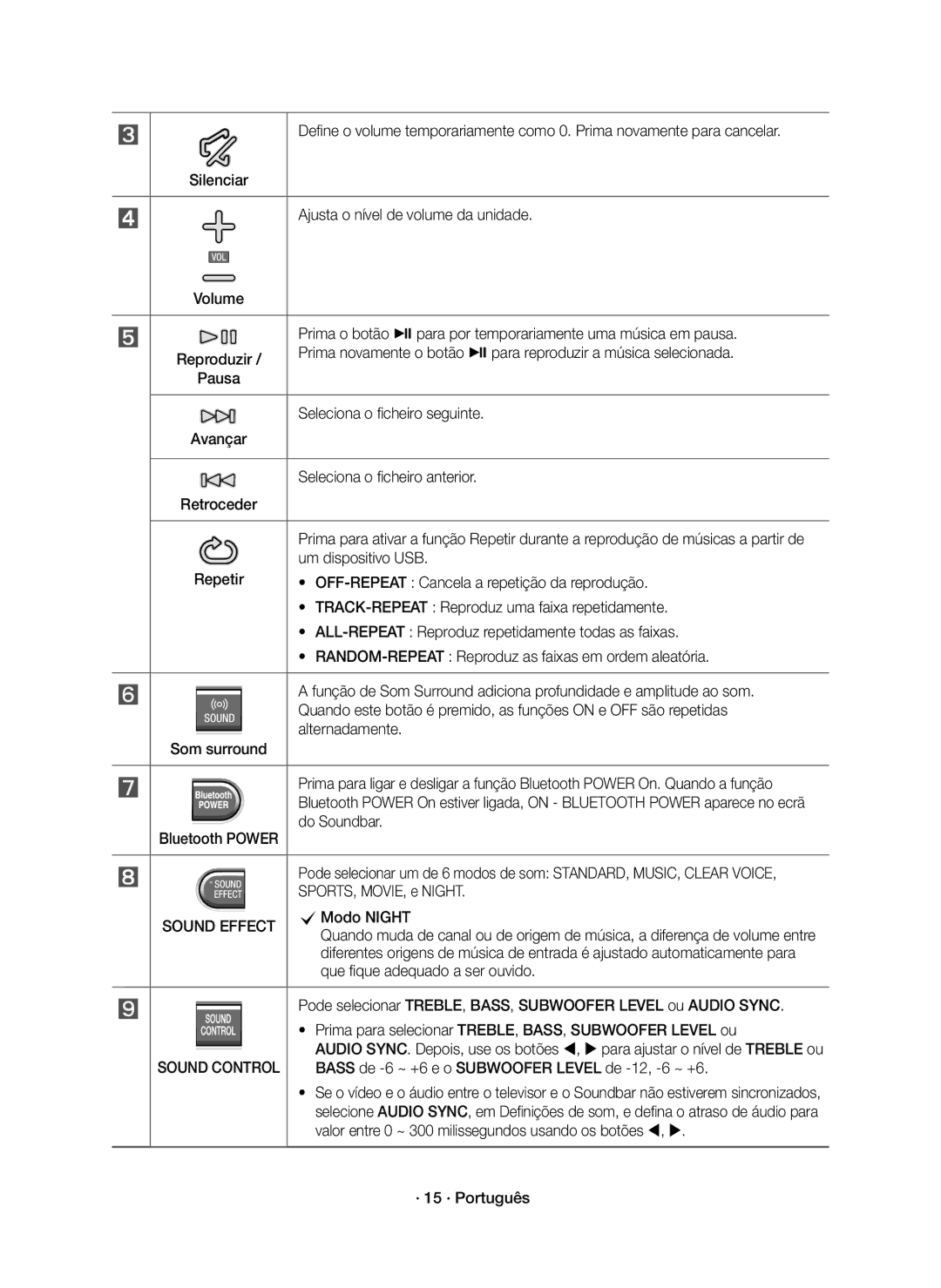 Samsung HW-K430/ZF manual Ajusta o nível de volume da unidade, Seleciona o ficheiro seguinte, Seleciona o ficheiro anterior 