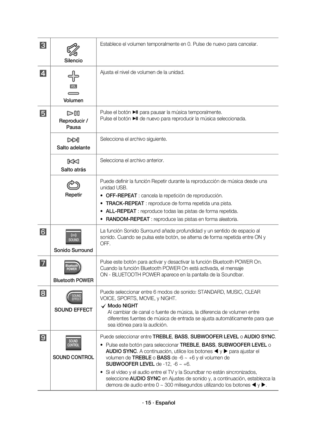 Samsung HW-K430/ZF manual Off 