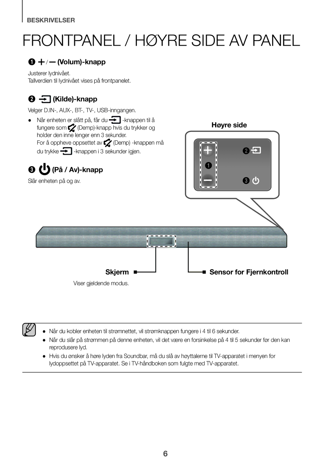 Samsung HW-K440/XE Frontpanel / Høyre Side AV Panel, Velger D.IN-, AUX-, BT-, TV-, USB-inngangen, Slår enheten på og av 