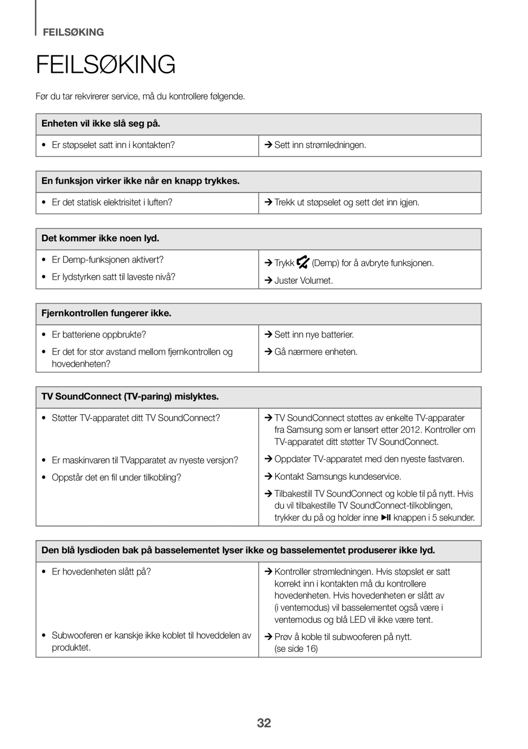 Samsung HW-K440/XE manual Feilsøking 