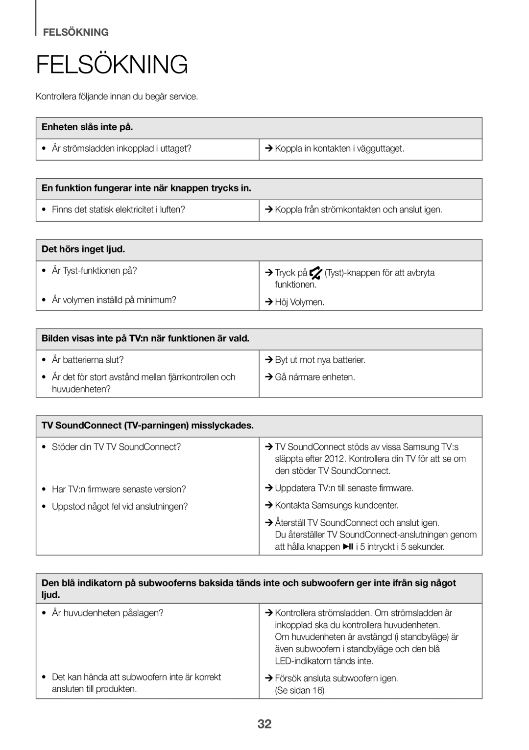 Samsung HW-K440/XE manual Felsökning 