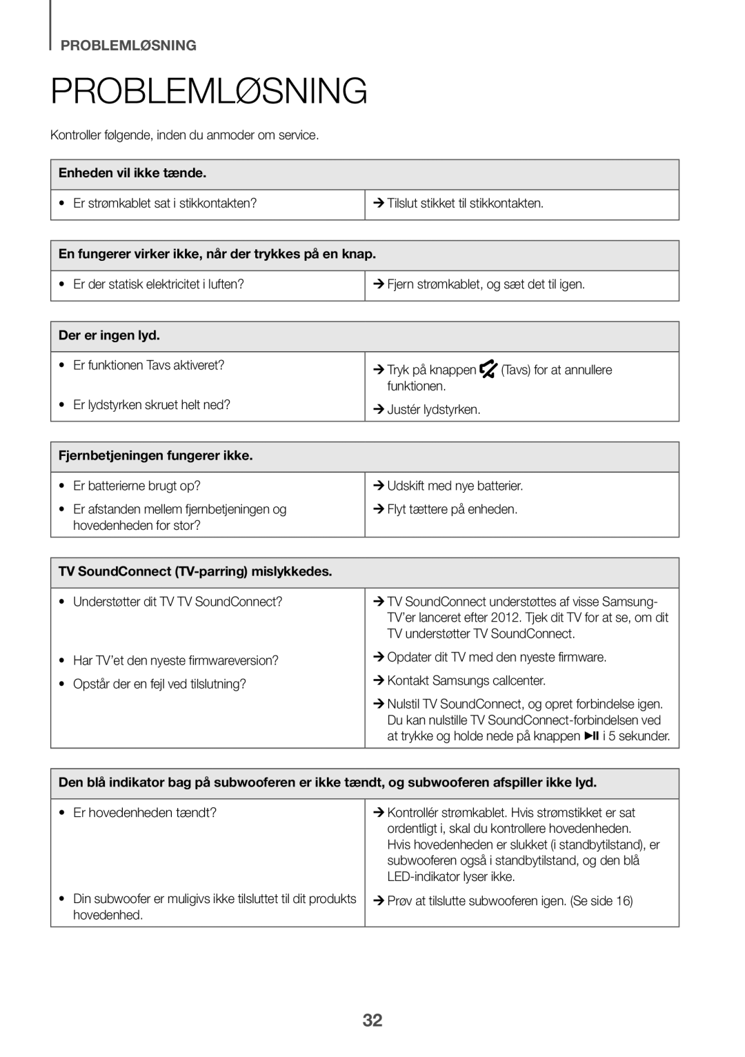 Samsung HW-K440/XE manual Problemløsning 