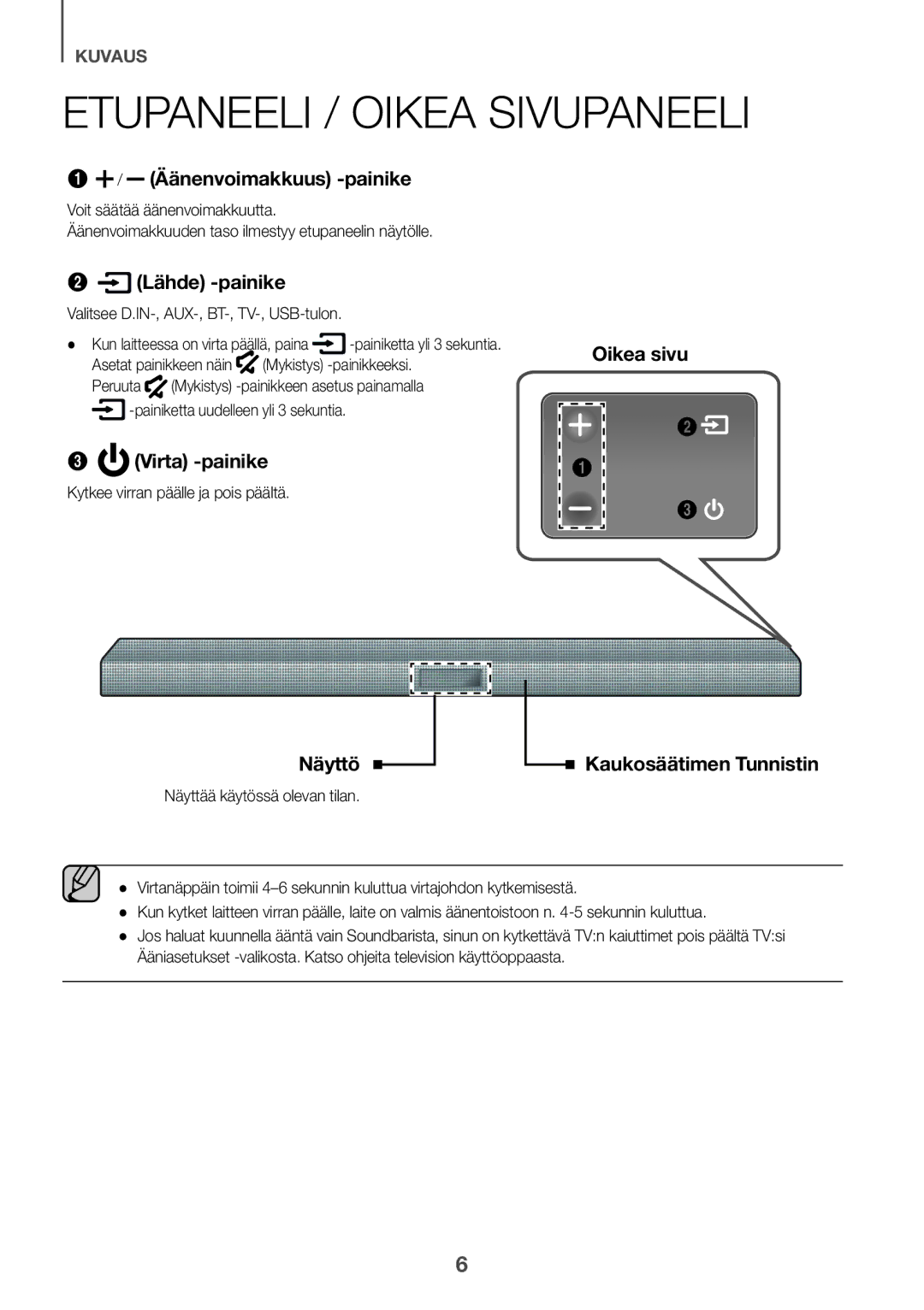 Samsung HW-K440/XE manual Etupaneeli / Oikea Sivupaneeli 