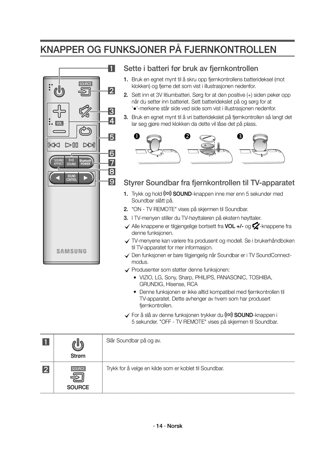 Samsung HW-K440/XE Knapper OG Funksjoner PÅ Fjernkontrollen, Sette i batteri før bruk av fjernkontrollen, · 14 · Norsk 