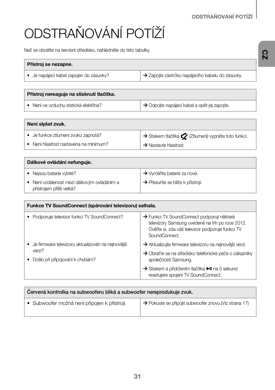 Samsung HW-J450/ZF, HW-K450/EN, HW-J450/EN, HW-K450/ZF manual Odstraňování Potíží 