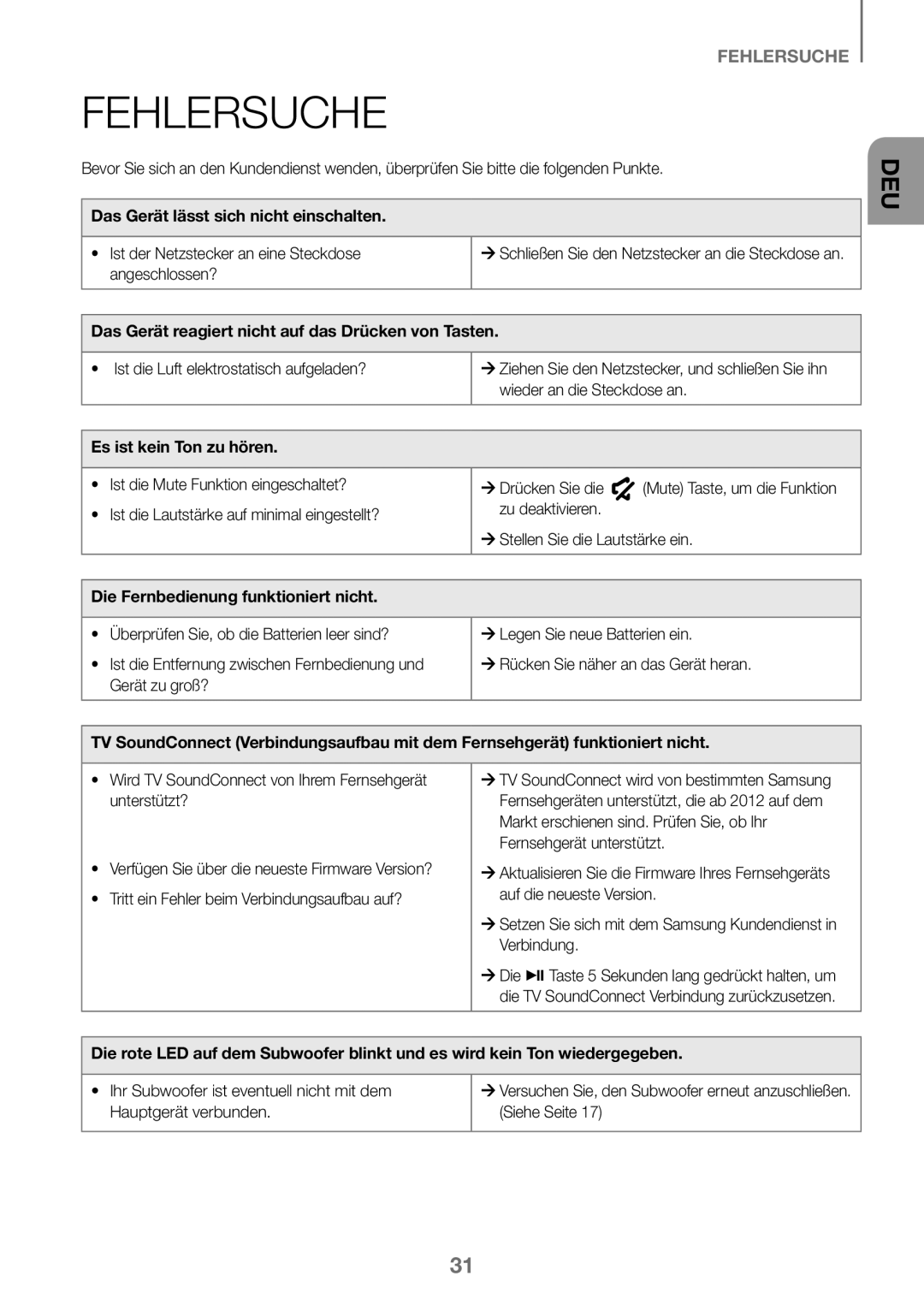 Samsung HW-K450/ZF, HW-K450/EN, HW-J450/EN Fehlersuche, Das Gerät lässt sich nicht einschalten, Es ist kein Ton zu hören 