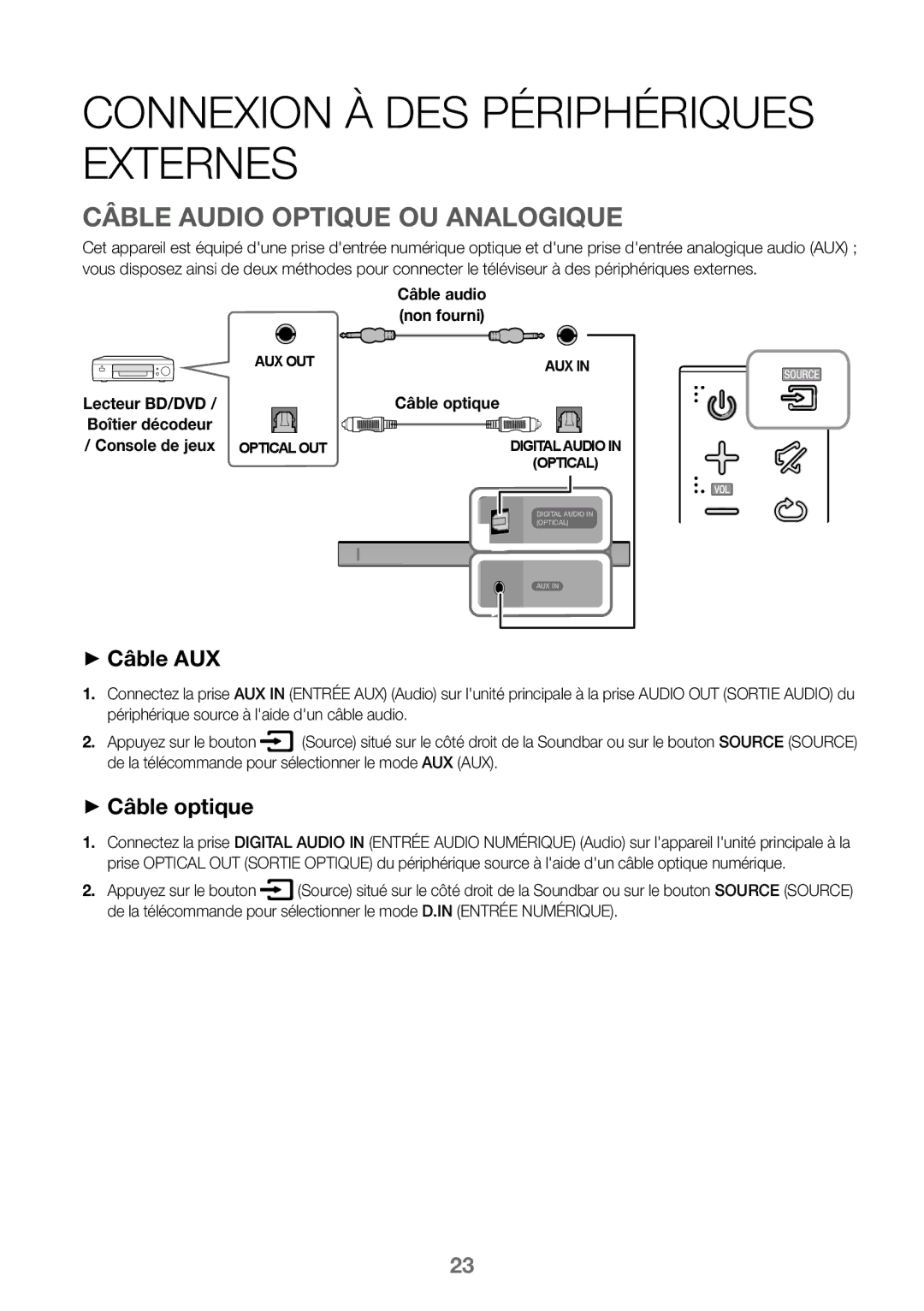 Samsung HW-J450/EN Connexion À DES Périphériques Externes, Câble Audio Optique OU Analogique, ++Câble AUX, ++Câble optique 