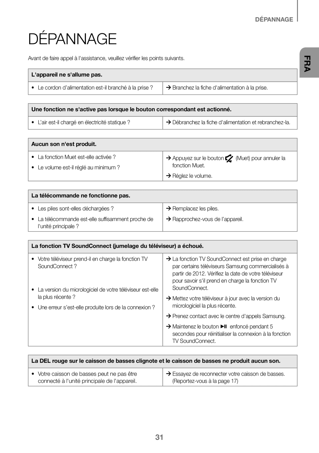 Samsung HW-J450/EN manual Dépannage, Lappareil ne sallume pas, Aucun son nest produit, La télécommande ne fonctionne pas 