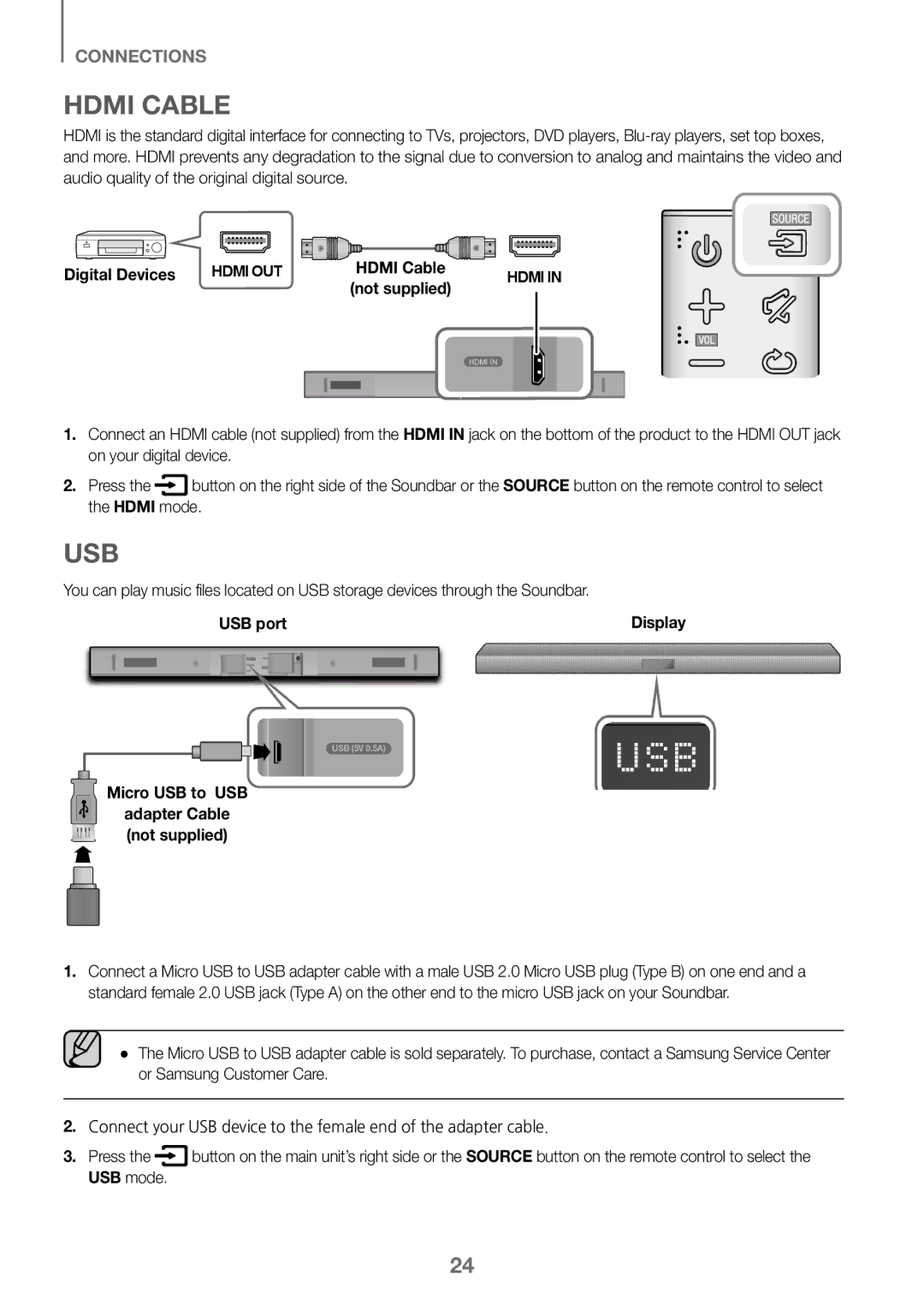 Samsung HW-K450/EN, HW-J450/EN, HW-J450/ZF, HW-K450/ZF manual Hdmi Cable, Usb 