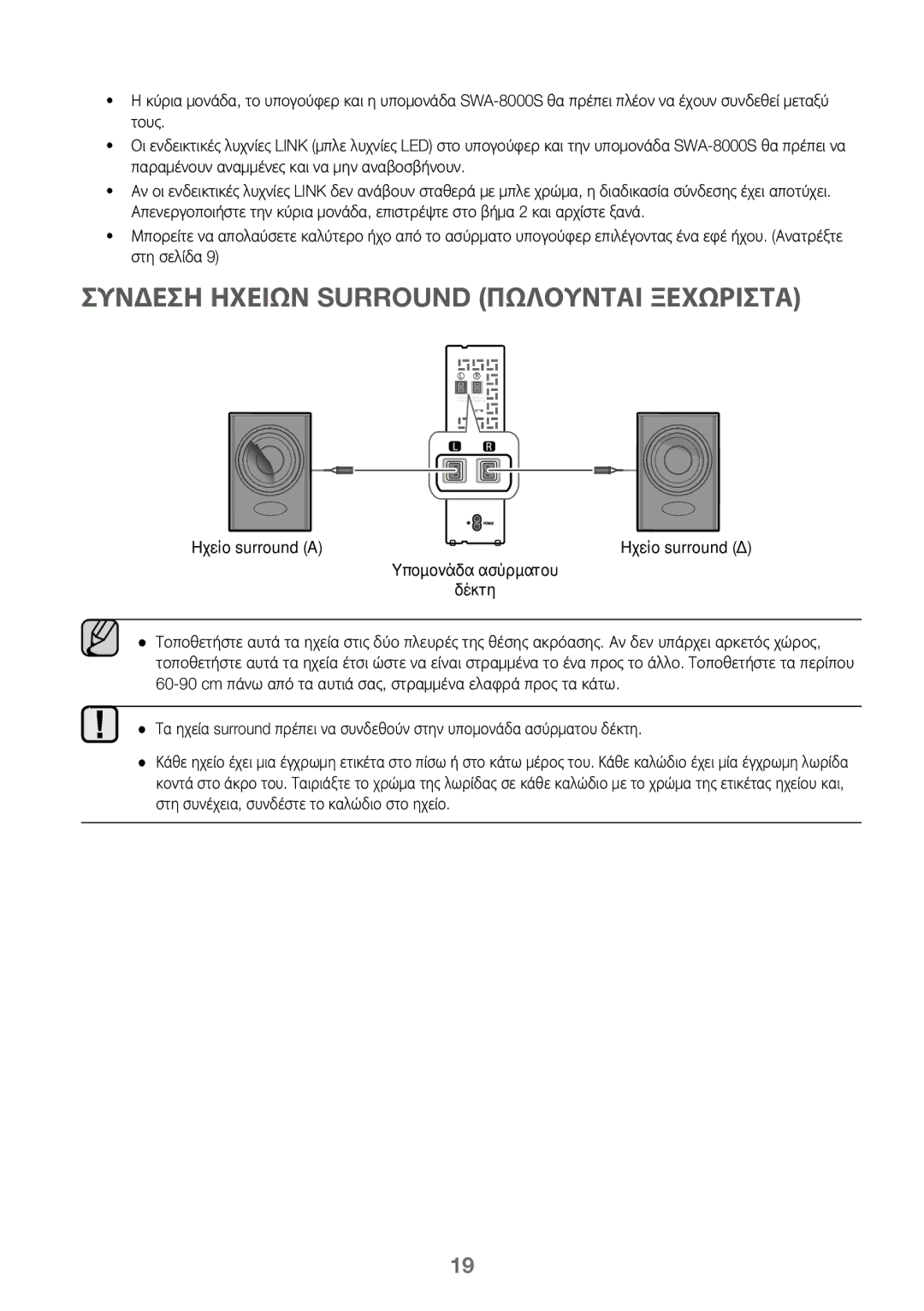 Samsung HW-J450/ZF, HW-K450/EN, HW-J450/EN, HW-K450/ZF Συνδεση Ηχειων Surround Πωλουνται Ξεχωριστα, Ηχείο surround Α, Δέκτη 