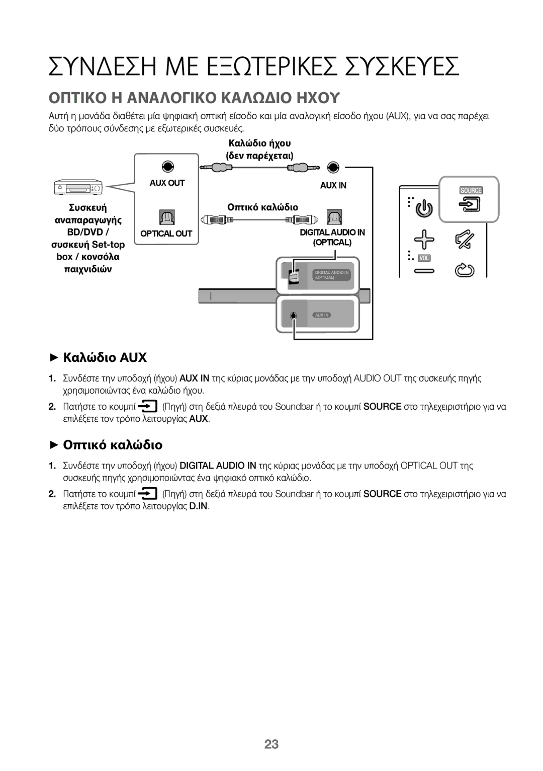 Samsung HW-J450/ZF, HW-K450/EN, HW-J450/EN, HW-K450/ZF manual Οπτικο Ή Αναλογικο Καλωδιο Ηχου, ++Καλώδιο AUX, ++Οπτικό καλώδιο 