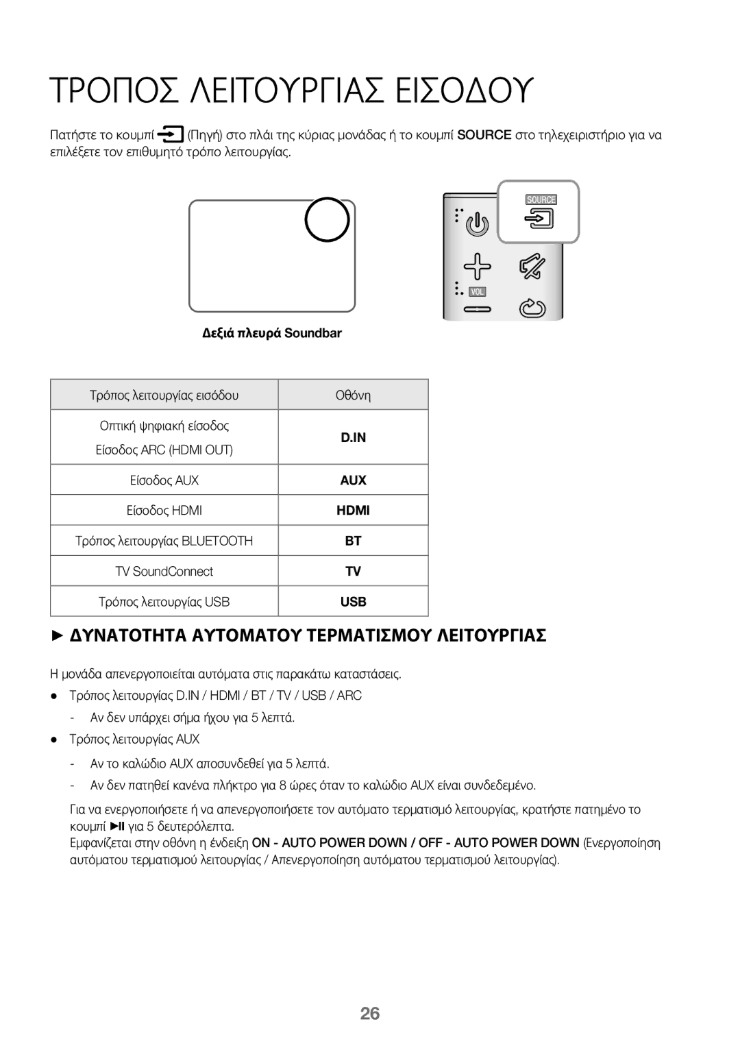 Samsung HW-J450/EN, HW-K450/EN, HW-J450/ZF, HW-K450/ZF manual Τροποσ Λειτουργιασ Εισοδου, Δεξιά πλευρά Soundbar 