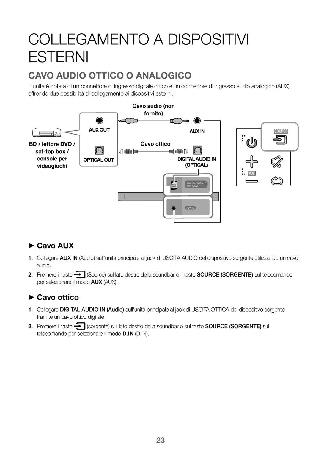 Samsung HW-K450/EN manual Collegamento a Dispositivi Esterni, Cavo Audio Ottico O Analogico, ++Cavo AUX, ++Cavo ottico 