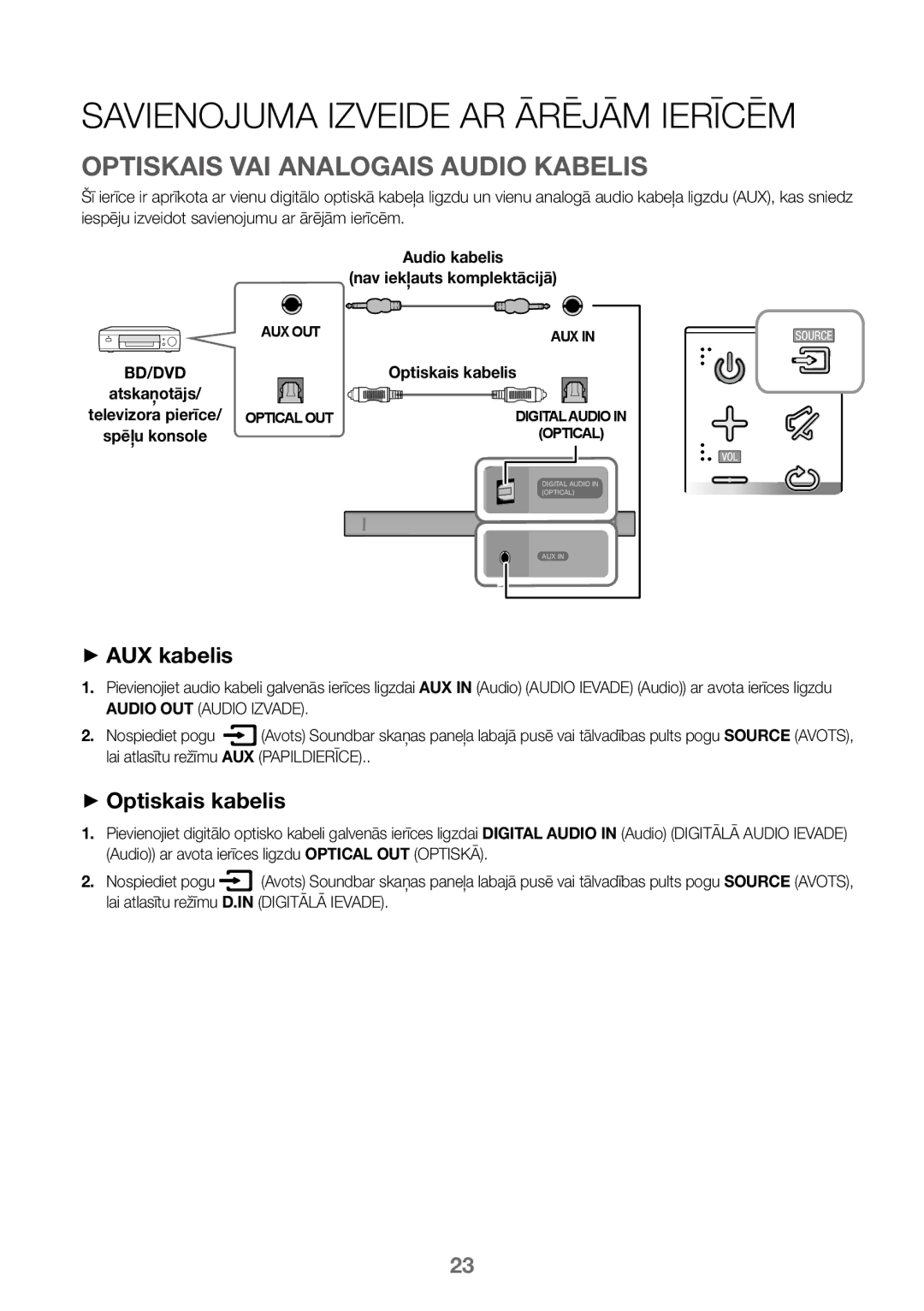 Samsung HW-J450/EN, HW-K450/EN manual Optiskais VAI Analogais Audio Kabelis, ++AUX kabelis, ++Optiskais kabelis, Bd/Dvd 