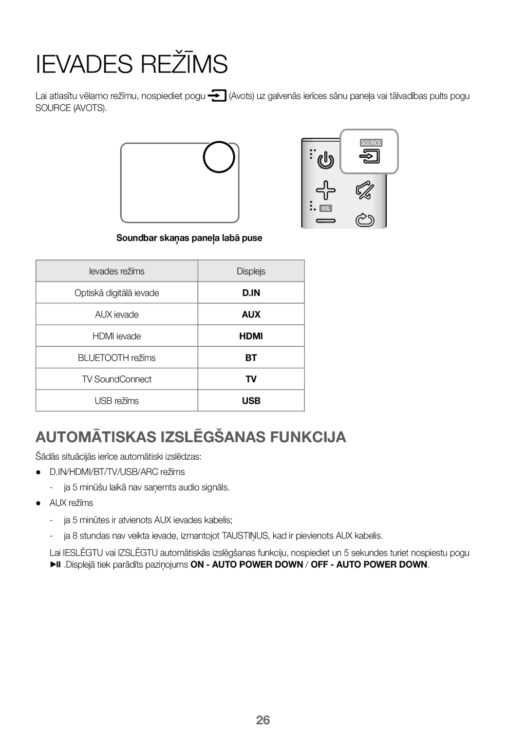 Samsung HW-K450/EN, HW-J450/EN manual Ievades Režīms, Automātiskas Izslēgšanas Funkcija, Soundbar skaņas paneļa labā puse 