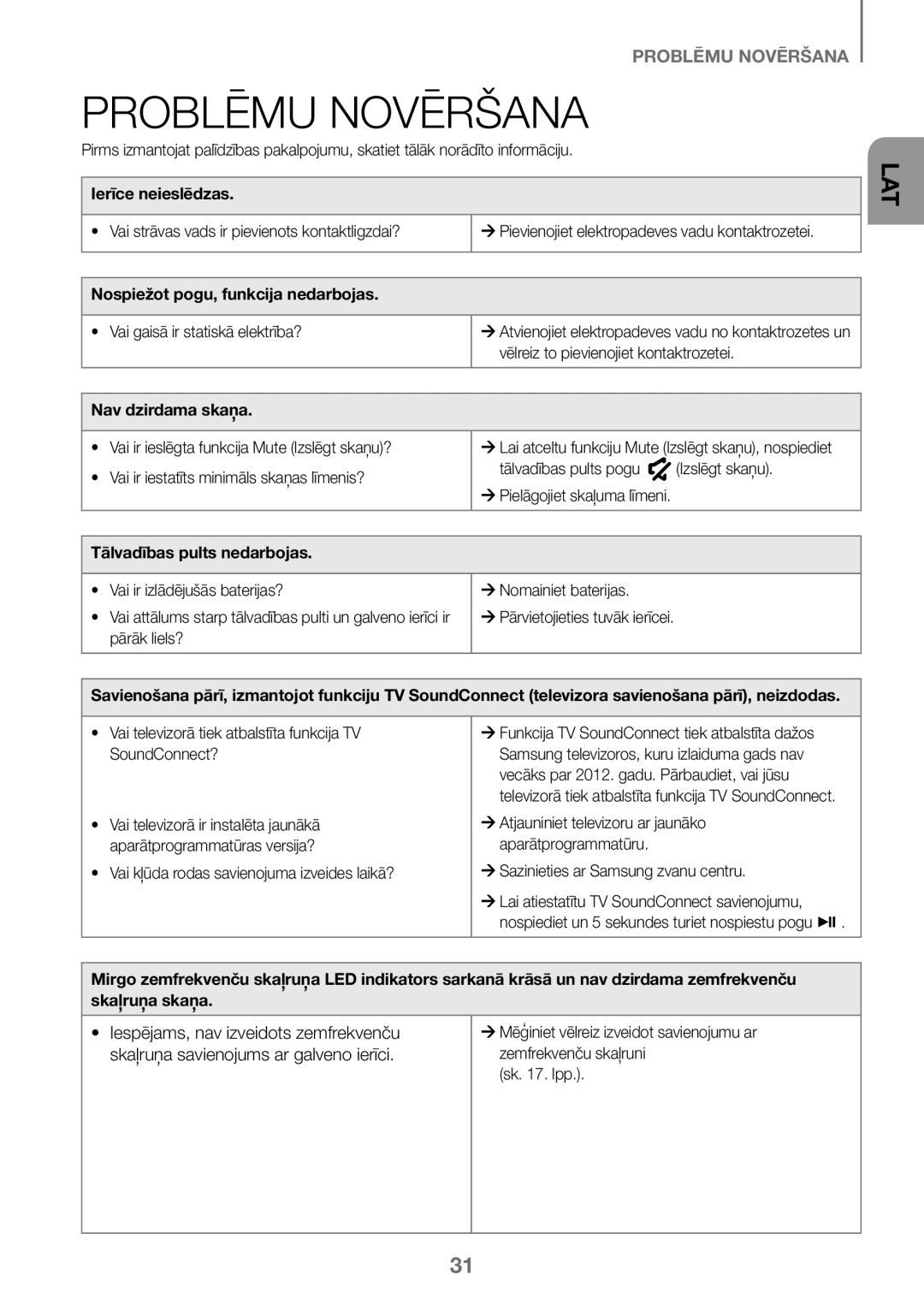 Samsung HW-J450/EN manual Problēmu Novēršana, Iespējams, nav izveidots zemfrekvenču, Skaļruņa savienojums ar galveno ierīci 