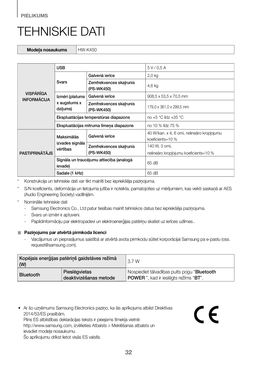 Samsung HW-J450/ZF, HW-K450/EN, HW-J450/EN Tehniskie Dati, Modeļa nosaukums, Aa Paziņojums par atvērtā pirmkoda licenci 