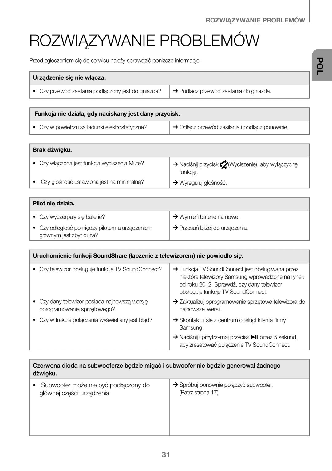 Samsung HW-K450/ZF, HW-K450/EN manual Rozwiązywanie Problemów, Urządzenie się nie włącza, Brak dźwięku, Pilot nie działa 