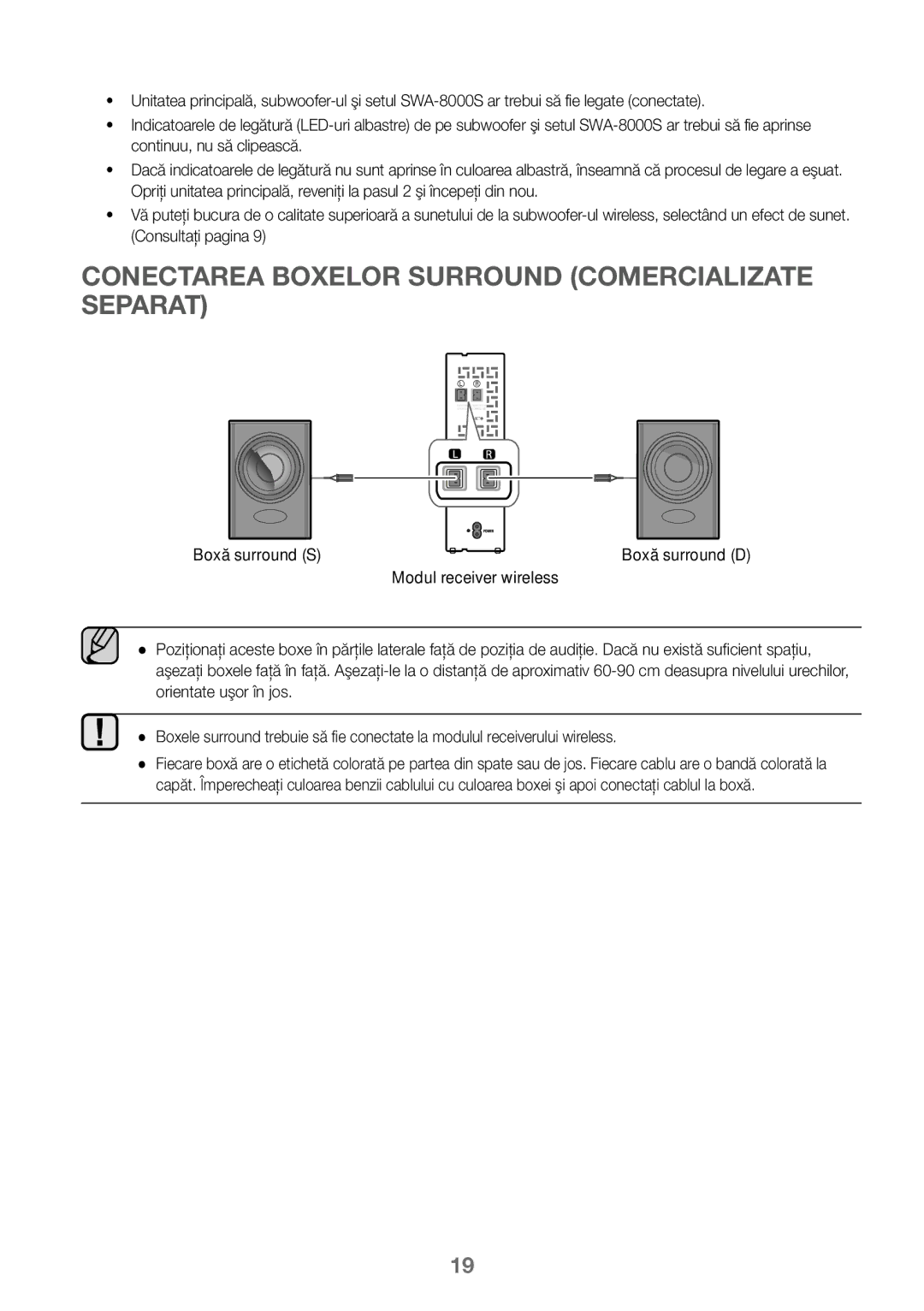 Samsung HW-K450/EN manual Conectarea Boxelor Surround Comercializate Separat, Boxă surround S, Modul receiver wireless 