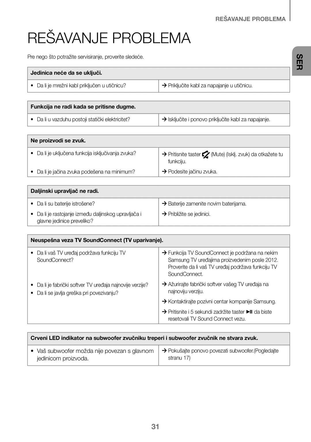 Samsung HW-J450/EN, HW-K450/EN, HW-J450/ZF, HW-K450/ZF manual Rešavanje Problema, Jedinicom proizvoda 