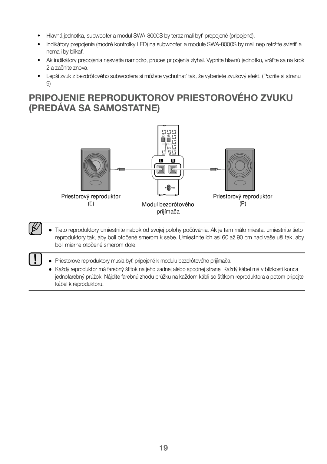 Samsung HW-J450/ZF, HW-K450/EN, HW-J450/EN, HW-K450/ZF manual Priestorový reproduktor Modul bezdrôtového Prijímača 