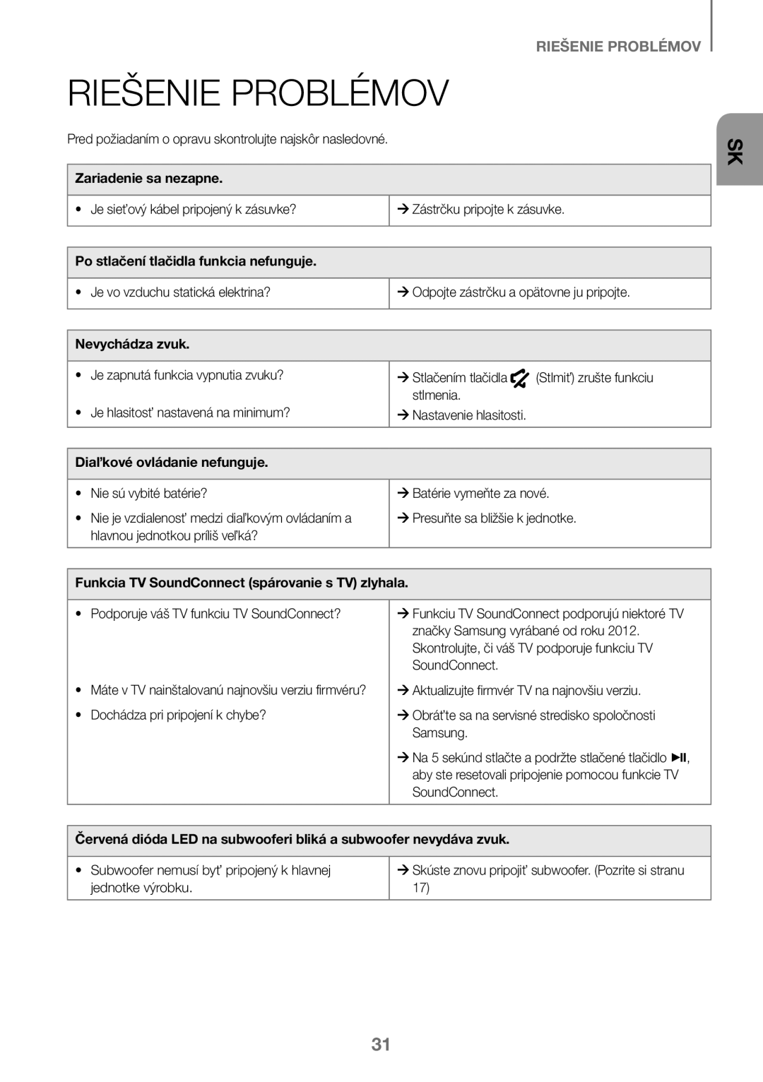 Samsung HW-J450/ZF, HW-K450/EN, HW-J450/EN, HW-K450/ZF manual Riešenie Problémov 