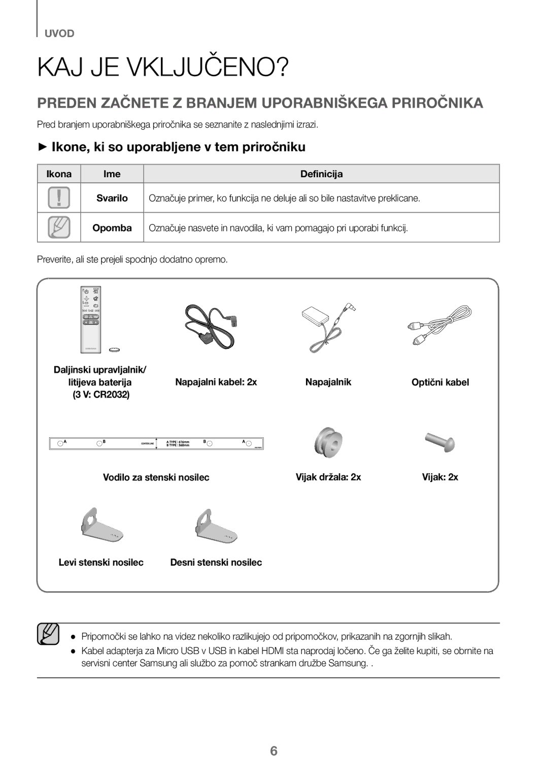 Samsung HW-J450/ZF, HW-K450/EN, HW-J450/EN manual Kaj Je Vključeno?, ++Ikone, ki so uporabljene v tem priročniku, Opomba 