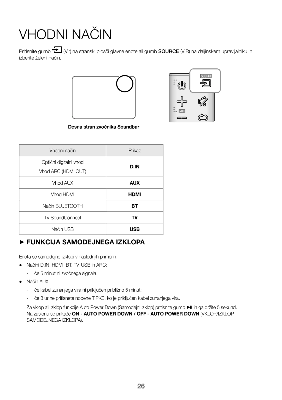 Samsung HW-J450/ZF, HW-K450/EN, HW-J450/EN, HW-K450/ZF manual Vhodni Način, Desna stran zvočnika Soundbar 