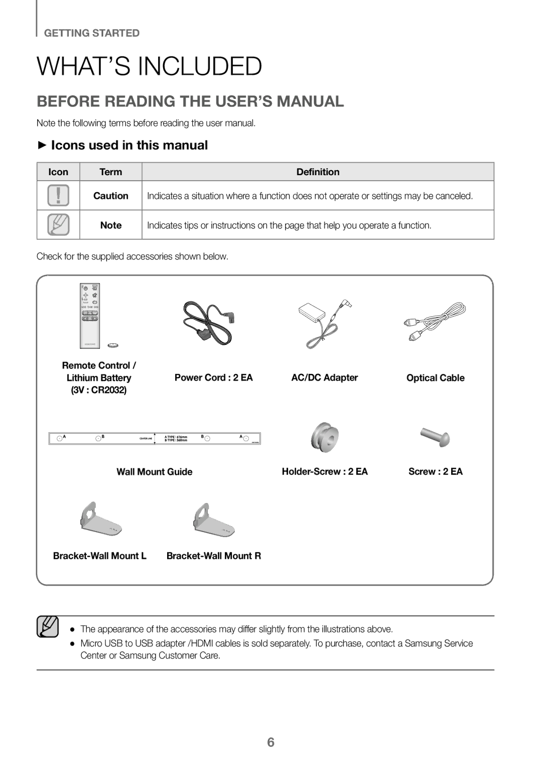 Samsung HW-J450/ZF, HW-K450/EN WHAT’S Included, Before Reading the USER’S Manual, ++Icons used in this manual, Definition 