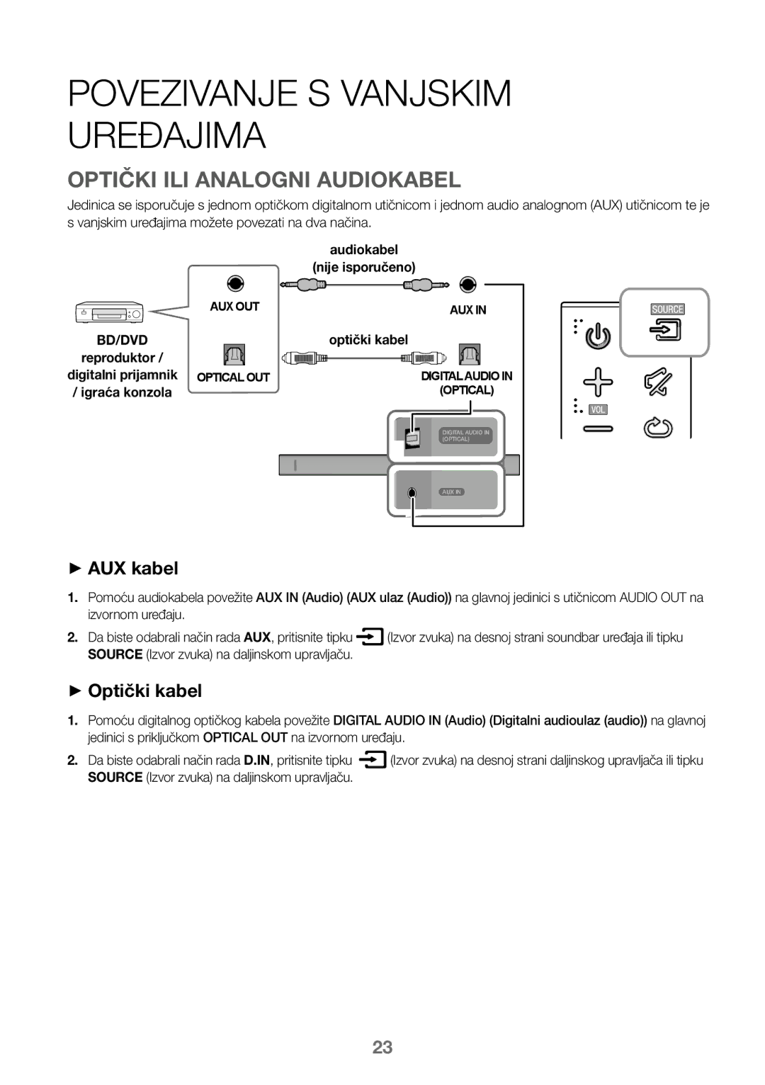 Samsung HW-J450/EN manual Povezivanje S Vanjskim Uređajima, Optički ILI Analogni Audiokabel, ++AUX kabel, ++Optički kabel 