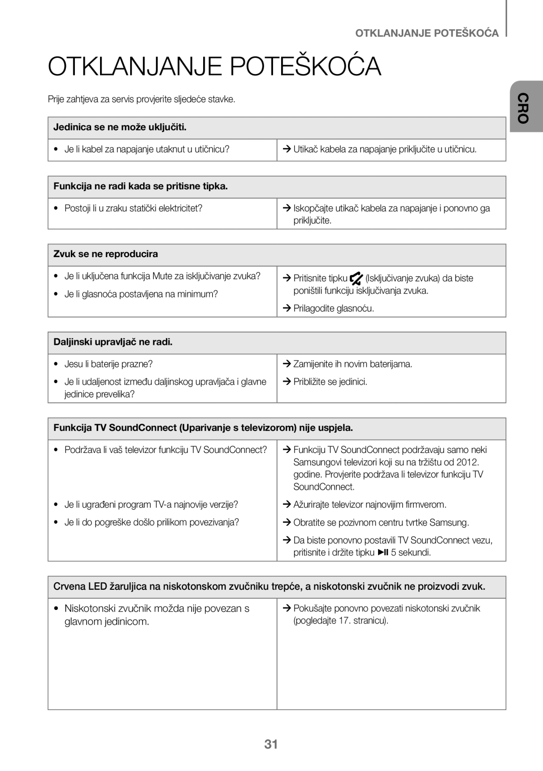 Samsung HW-J450/EN, HW-K450/EN, HW-J450/ZF, HW-K450/ZF manual Otklanjanje Poteškoća, Glavnom jedinicom 