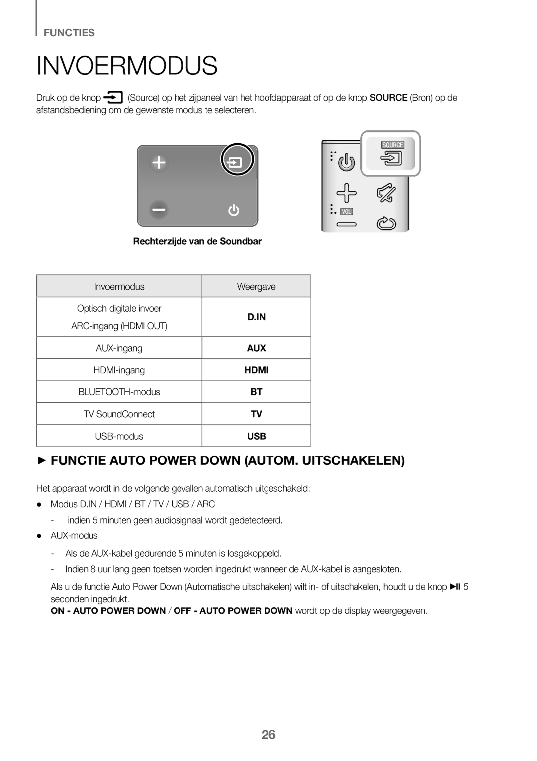 Samsung HW-K450/ZF, HW-K450/EN, HW-J450/EN, HW-J450/ZF manual Invoermodus, Rechterzijde van de Soundbar 