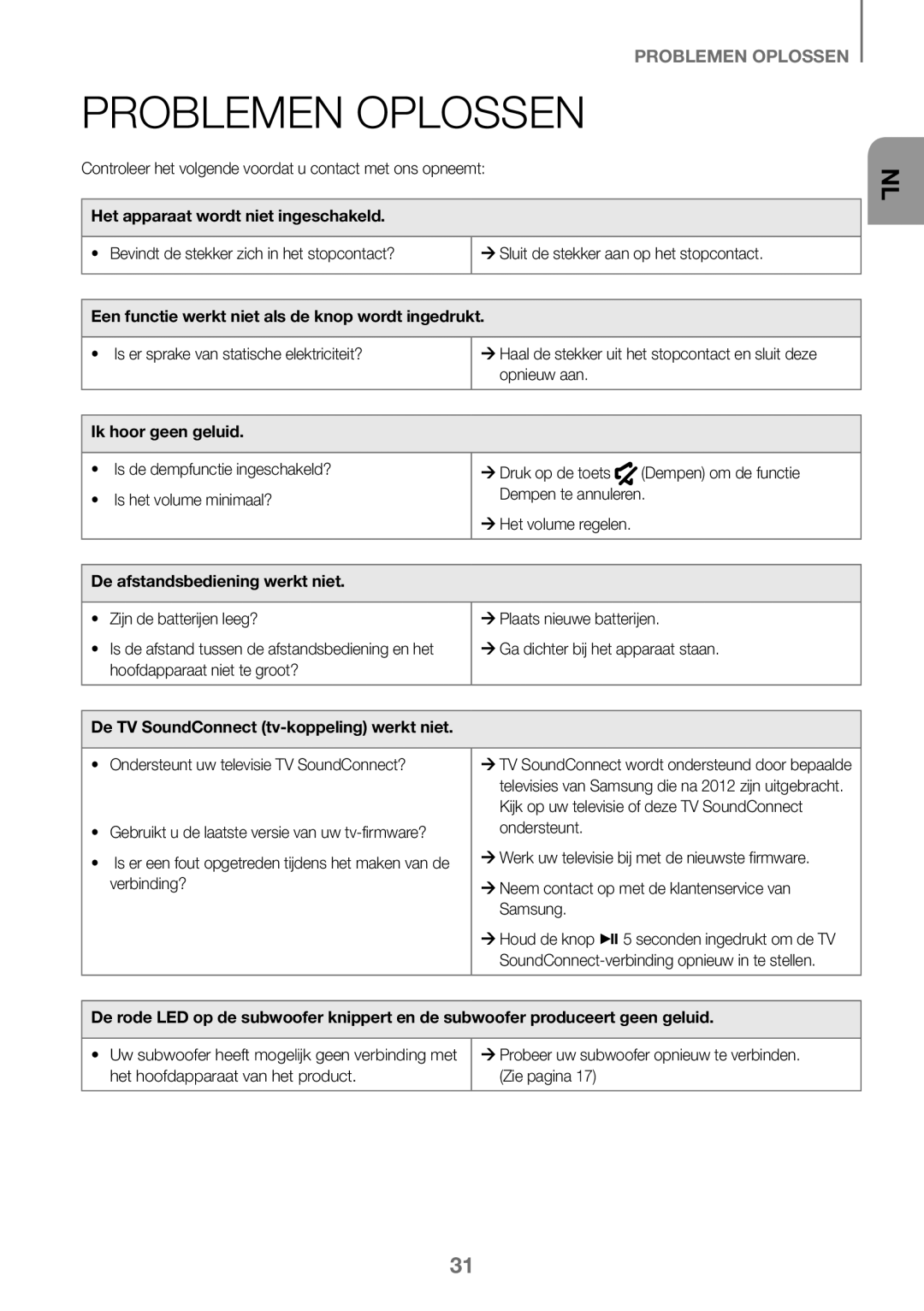 Samsung HW-K450/EN, HW-J450/EN, HW-J450/ZF, HW-K450/ZF manual Problemen Oplossen 