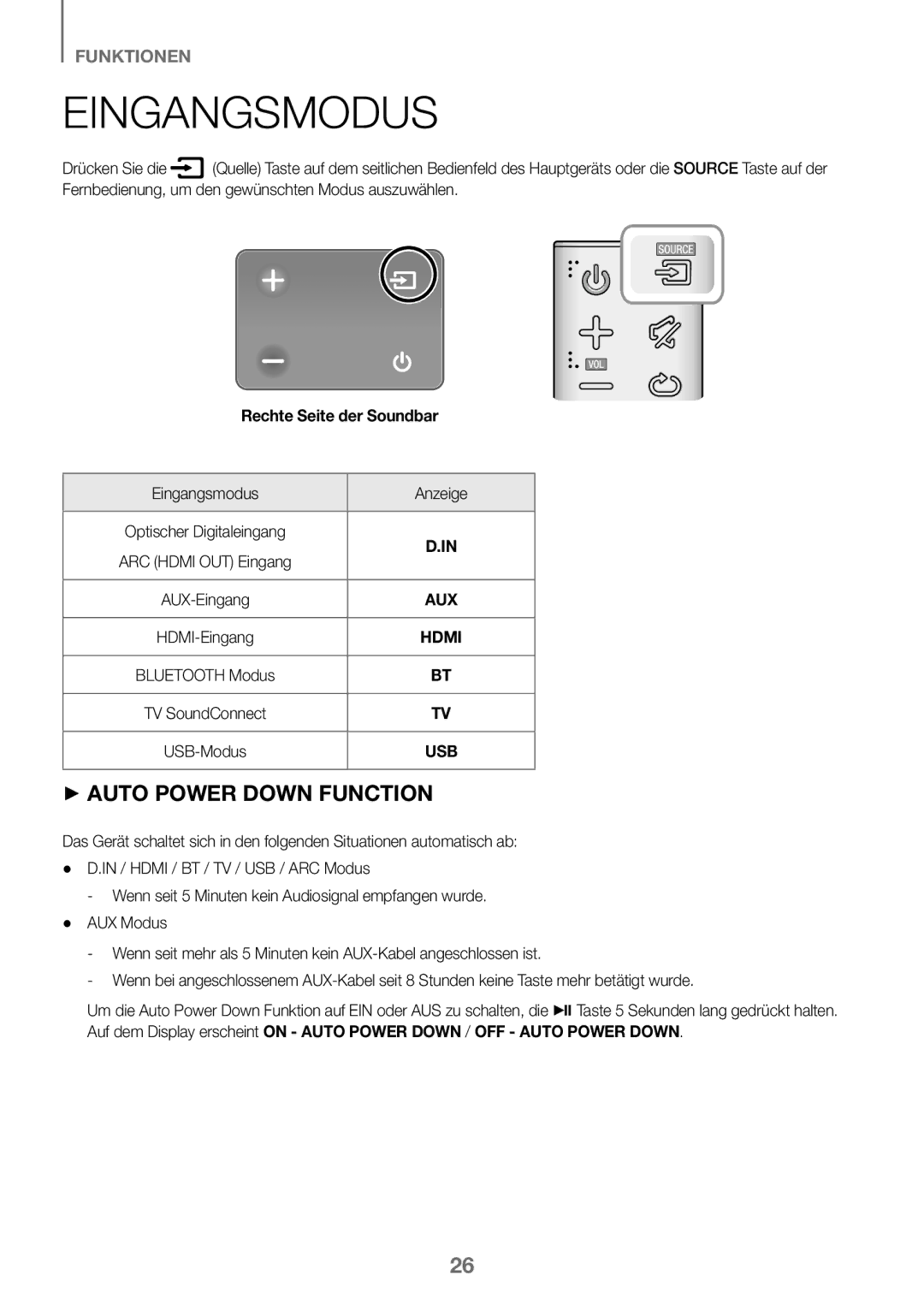 Samsung HW-K450/EN, HW-J450/EN, HW-J450/ZF, HW-K450/ZF manual Eingangsmodus, Rechte Seite der Soundbar 