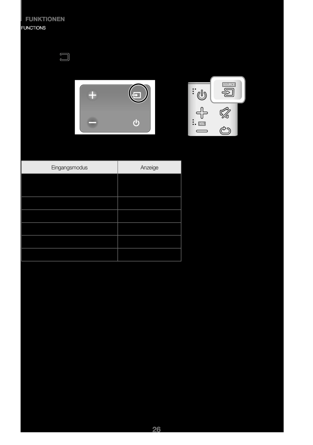 Samsung HW-K450/EN manual Eingangsmodus, Funktionen, ++Auto Power Down Function, Rechte Seite der Soundbar, D.In, Hdmi 