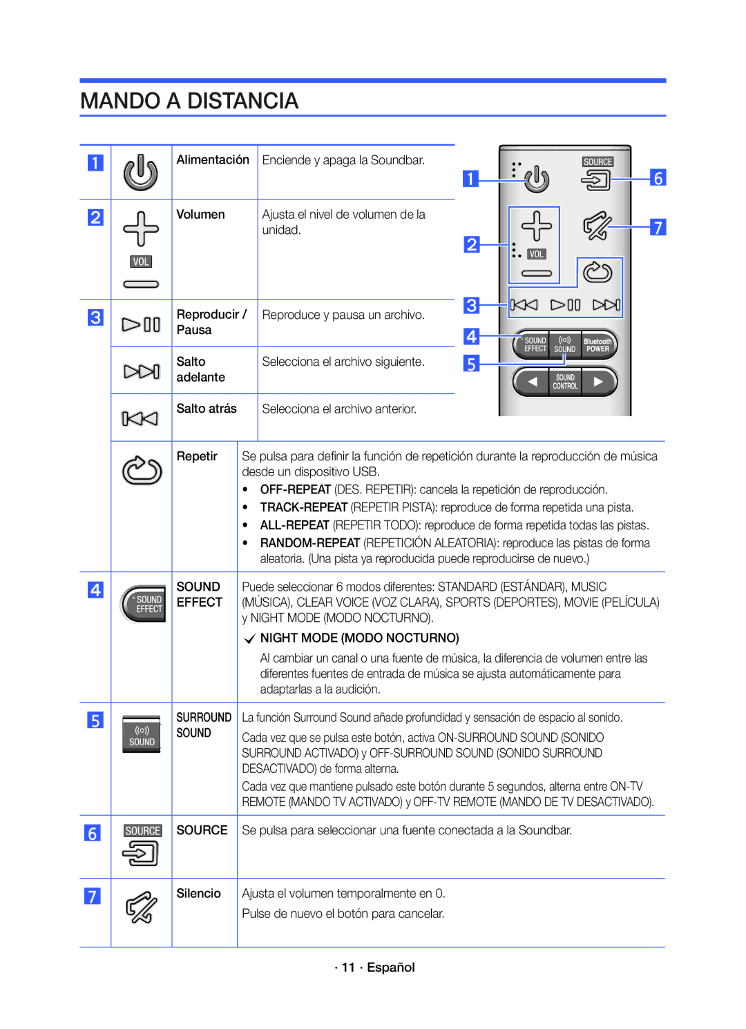 Samsung HW-K450/EN manual Mando a Distancia 